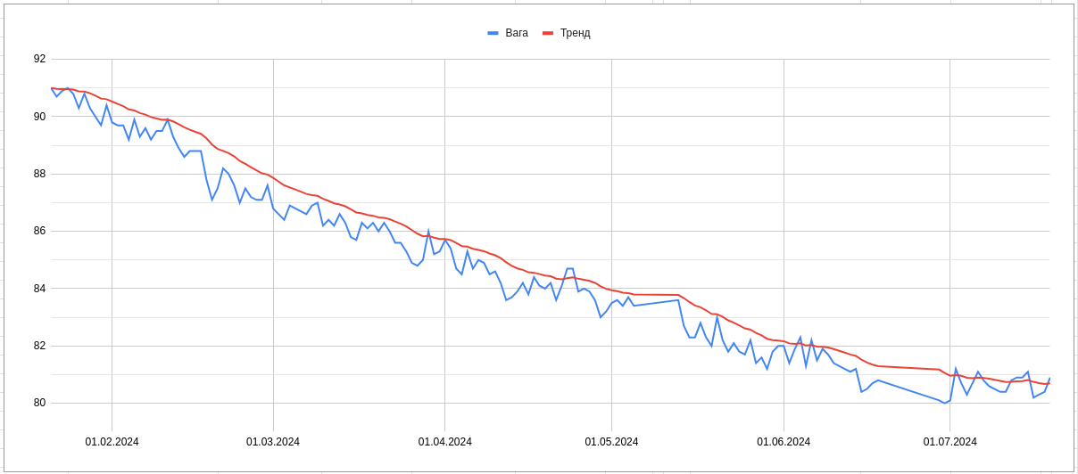 Burndown 2024