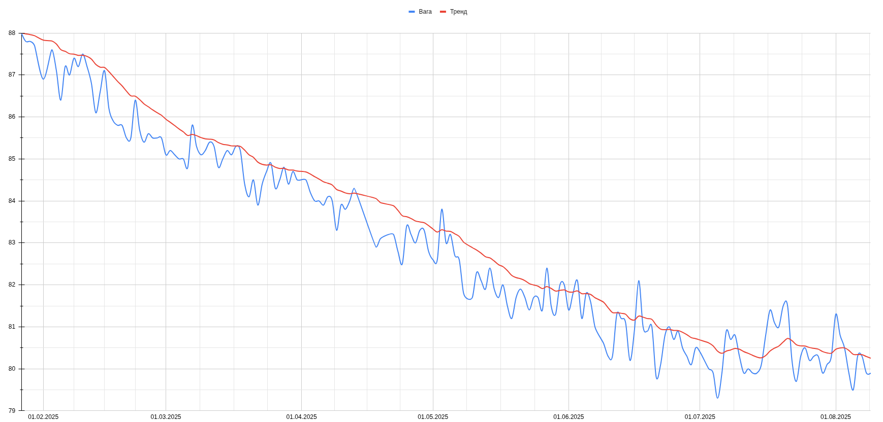 Burndown 2025